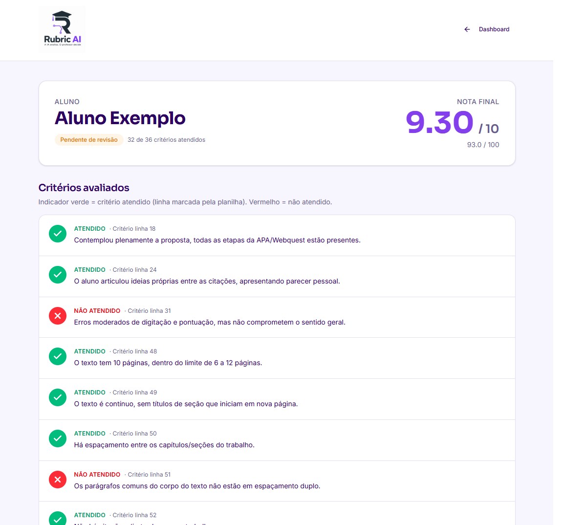 Tela de correção do Rubric AI mostrando a nota final e os critérios avaliados de um trabalho acadêmico